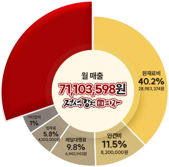 그래프